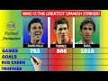 Download Lagu David Villa vs Fernando Torres vs Raul Gonzalez Comparison - Who is the GREATEST Spanish Striker?