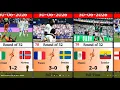 FIFA WORLD CUP 2026 - COMPLETE MATCH RESULTS ALL 104 MATCHES SCORES