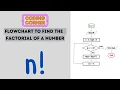Flowchart to Find the Factorial of a Number Solved