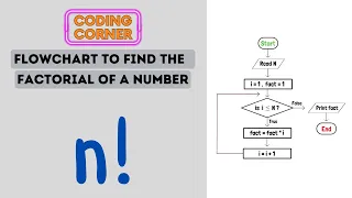 Flowchart to Find the Factorial of a Number Solved