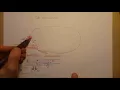 Cell signaling and communication
