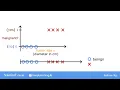Machine Learning Specialization Course 1 Week 3 Lesson 1