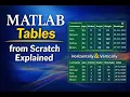 MATLAB Tables Explained Creating Tables from Scratch with Data Types