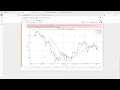 Programming and Visualizing a Beginner Trading Strategy Moving Average Crossover