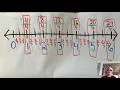 Fraction Patterns Math Talk