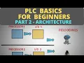 PLC Basics for Beginners Part 2 - PLC Architecture