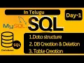 SQL Day 1 Tutorial ComputerW0rld