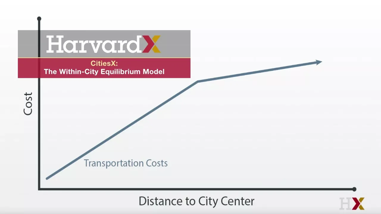 Urban Economics 101: The Within City Equilibrium Model