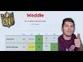 Weddle NFL Player Guessing Game Ep 1