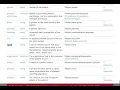 Download Lagu HL7 FHIR Search - Simple Patient search