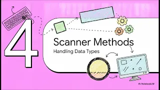 Java Day 3 I O Scanner