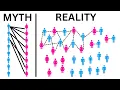 The Dating Market Explained