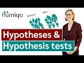 Hypotheses Hypothesis tests