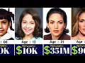Jennifer Lopez Networth Evolution From 1969 To 2024