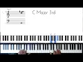 How to play skin tight by the ohio players piano and bass tutorial