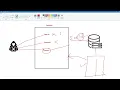 SQL Injection Uncovered How Hackers Exploit Your Database OWASP Top 10 e-Learning