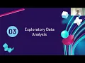 Assignment 3 Data Visualation