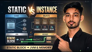 Java Static vs Instance Explained Static Variable Method Block Sudhir Sir