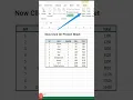 How to set password in excel file How to Protect Excel Sheet with Password Lock Cells in Excel