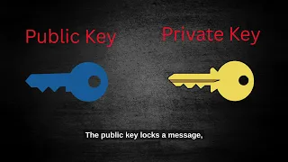 RSA Encryption Math trick that s protecting the entire internet