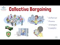 Download Lagu Wat is collectieve onderhandelingen? | HRM | Van een bedrijfskundige professor