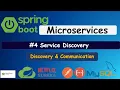 Spring Cloud Microservices Service Discovery with Netflix Eureka Dev2Prod Coding
