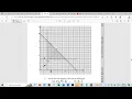 LINEAR PROGRAMMING CXC CSEC MATHS 2023