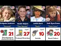 Child Actors Who Tragically Died Young - Cause of Death