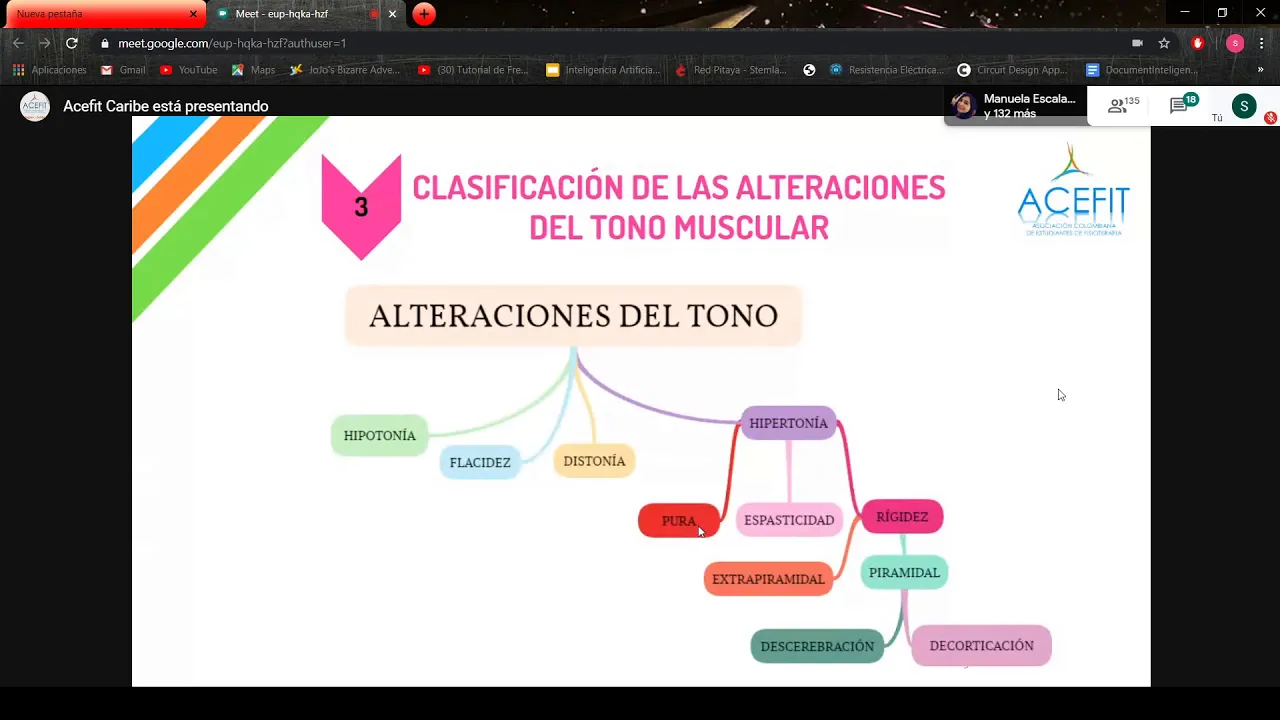 Alteraciones del tono muscular en paciente con patología neurológica
