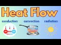 Heat Flow - Conduction Convection and Radiation