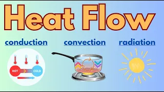 Heat Flow - Conduction Convection and Radiation