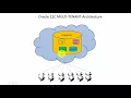 Oracle DBA - Database Administration for Junior DBA What is Oracle 12c
