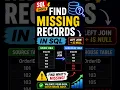 How to Find Missing Records in SQL Data Engineering