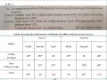 Tablulation Q No 2 to 5