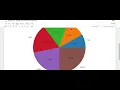 PIE CHART IN MATPLOTLIB PIE GRAPH PIE PLOT IN PYTHON PYTHON PROGRAMMING jpwebdevelopers