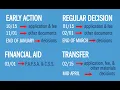 UNC Admissions Deadline Stop Motion