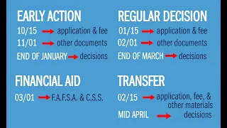 UNC Admissions Deadline Stop Motion