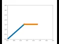 Robot arm simulation using Python