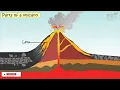 Volcano Parts of Volcano Science