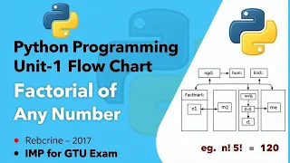 Python Programming Unit-1 Flow Chart for Factorial of Any Number IMP for GTU Exam
