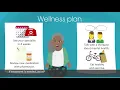 What does the doctor check during an annual wellness or physical exam cc