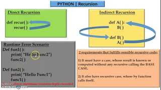 Python Recursive Function How does recursion works