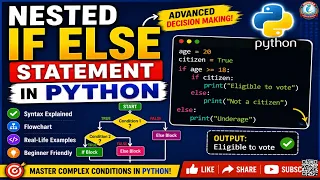 Nested If Else Statement in Python Advanced Decision Making with Examples