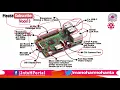 Getting Started with Raspberry Pi 3 For Beginners