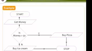 Computer Lesson - Various Programming Constructs Knowledge