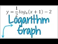 How to Graph a Logarithm with a Fraction Out Front Log Graph