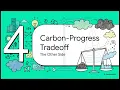 The Industrial Revolution s True Carbon Footprint
