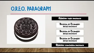 Opinion Writing Paragraph Intro for Kids