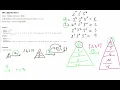Leetcode 264 Ugly Number II - Easy Explanation Using Heap HashMap