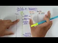 Servlets Concurrency WT Web Technology Lec-44 Bhanu Priya